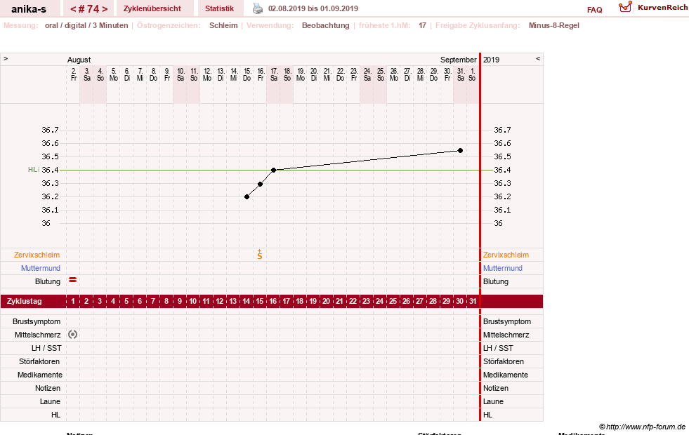 NFP-Kurve User #21449