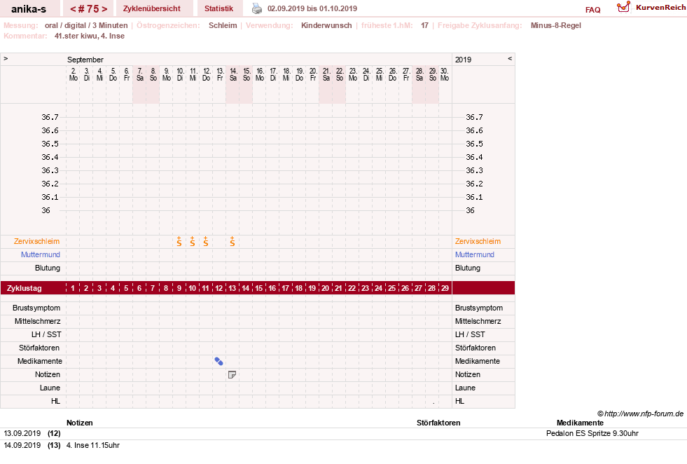 NFP-Kurve User #21449