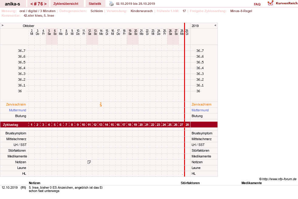 NFP-Kurve User #21449