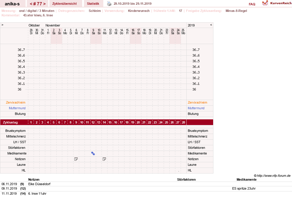 NFP-Kurve User #21449