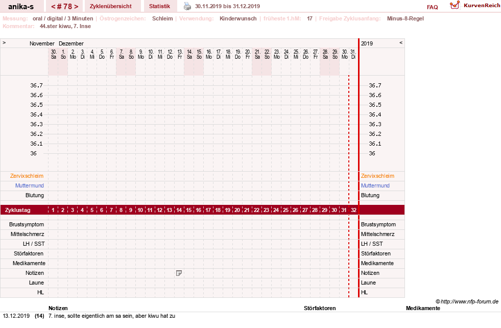 NFP-Kurve User #21449