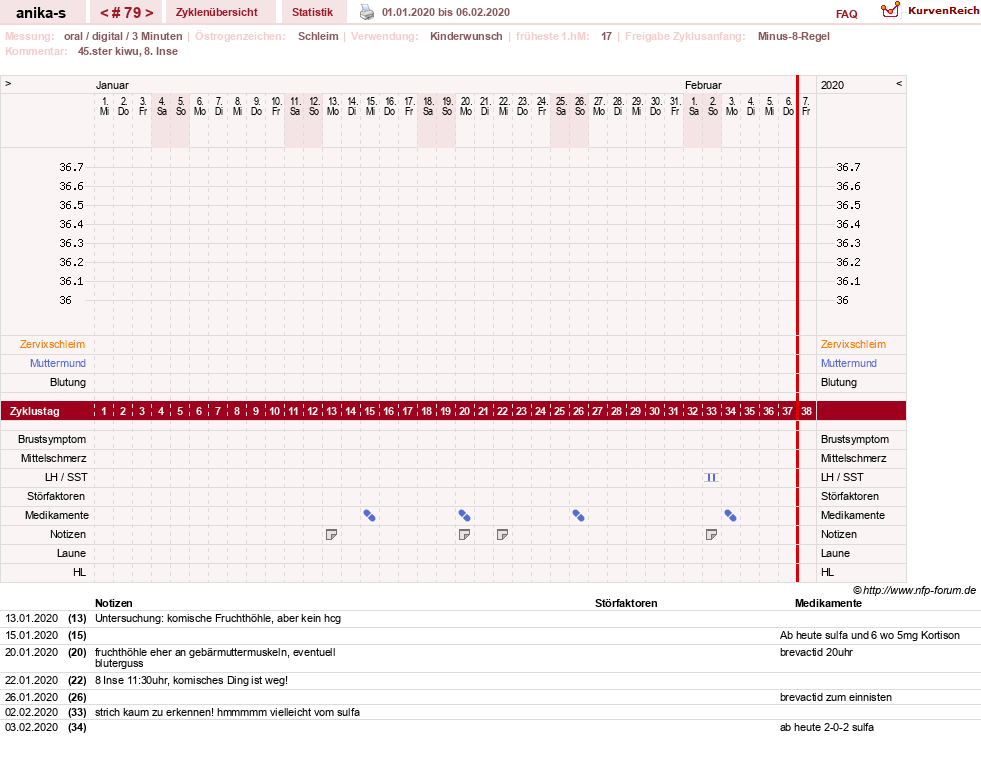 NFP-Kurve User #21449