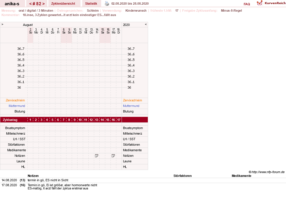 NFP-Kurve User #21449