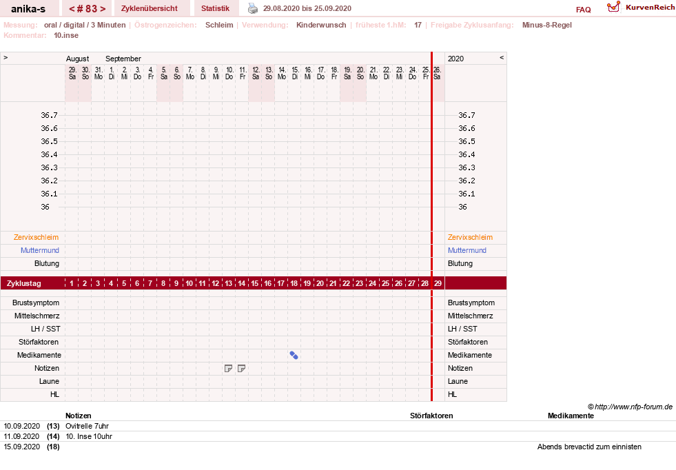 NFP-Kurve User #21449