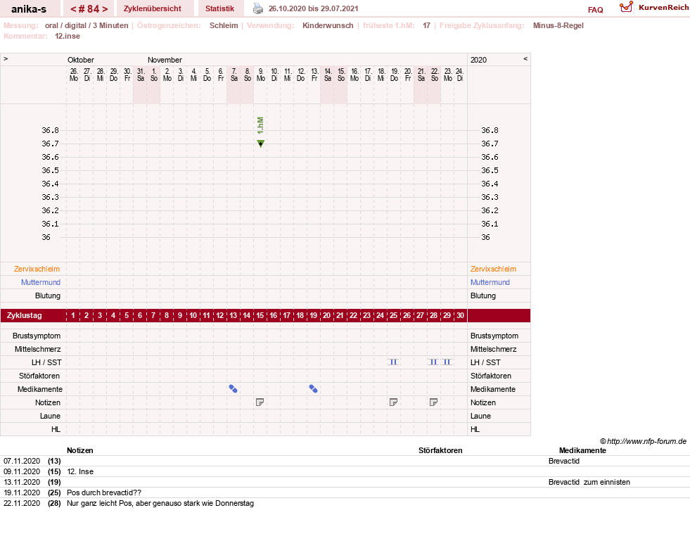 NFP-Kurve User #21449