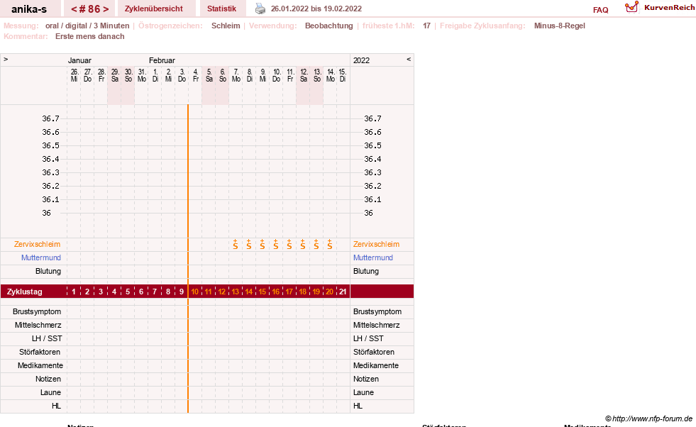 NFP-Kurve User #21449