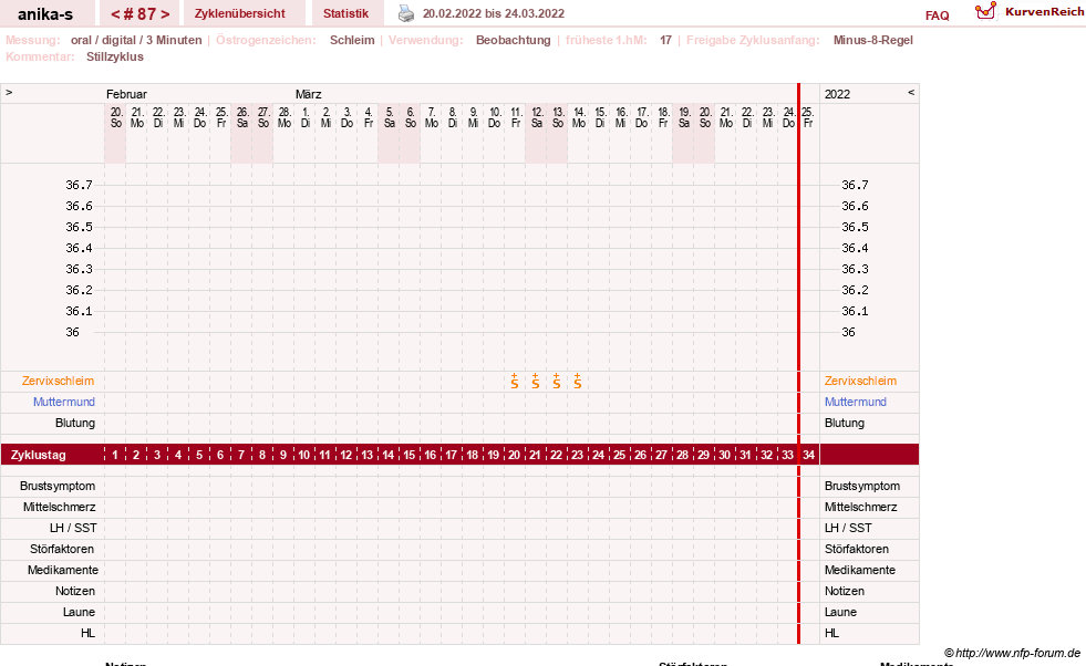 NFP-Kurve User #21449