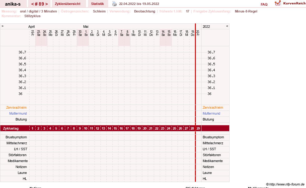 NFP-Kurve User #21449