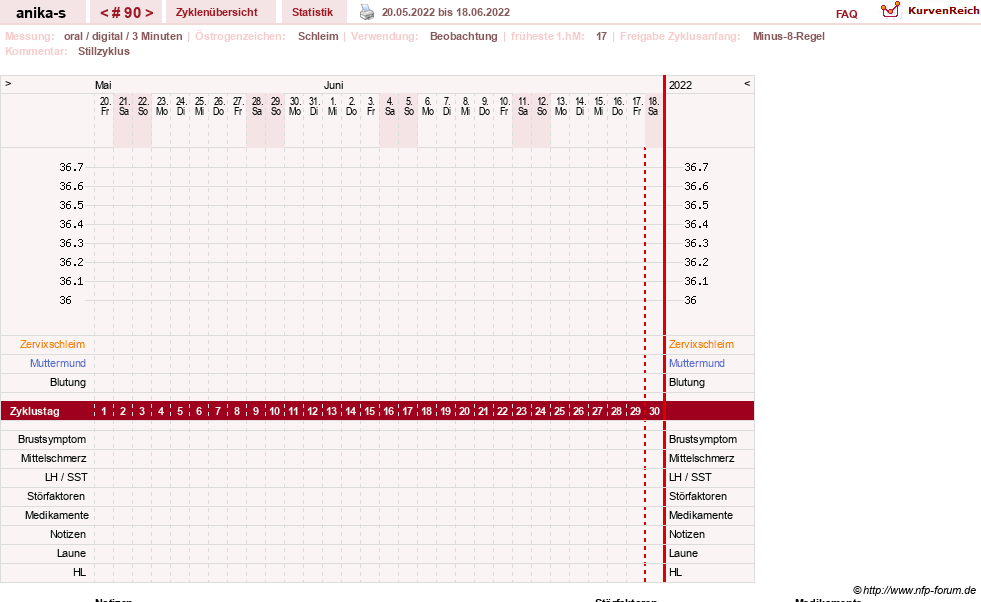 NFP-Kurve User #21449