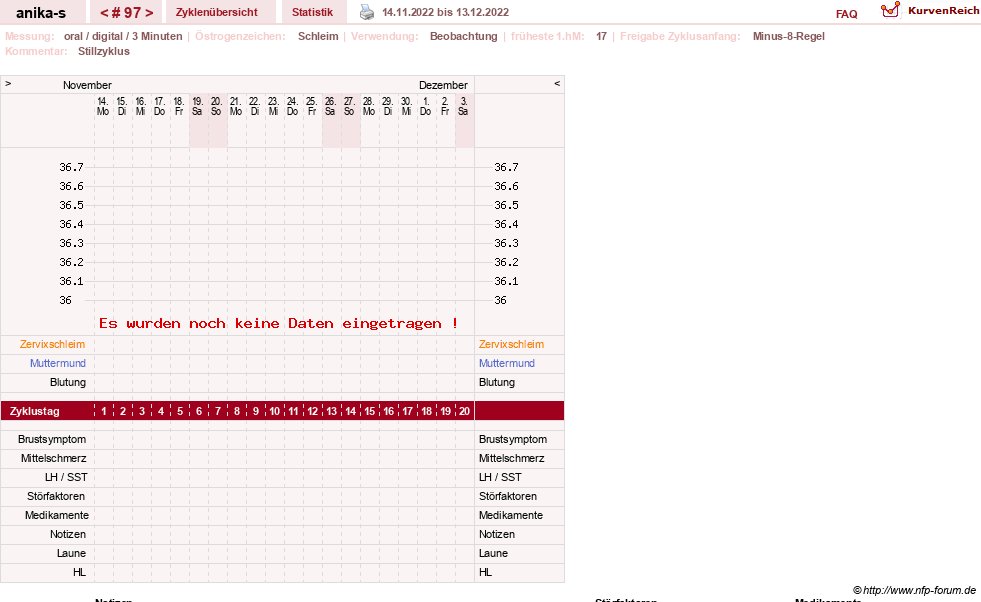 NFP-Kurve User #21449