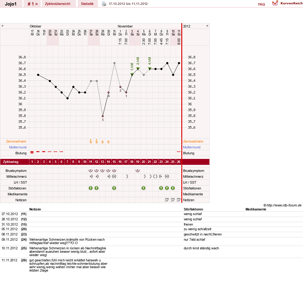NFP-Kurve User #21483