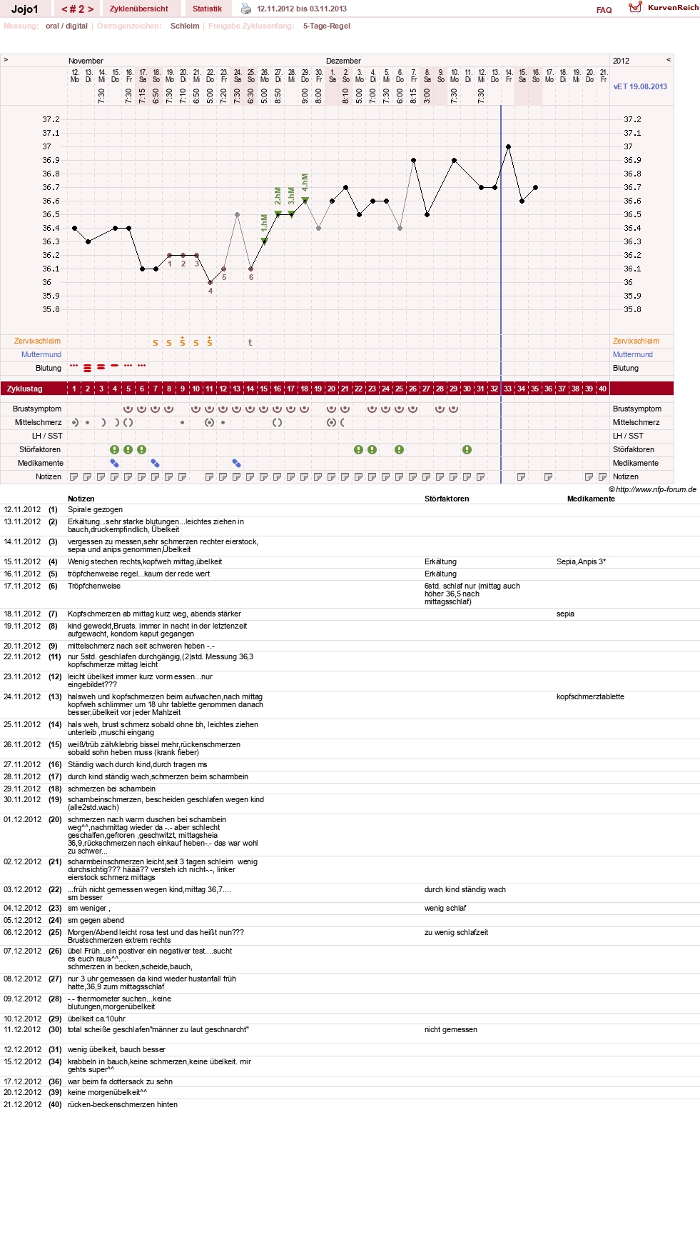 NFP-Kurve User #21483