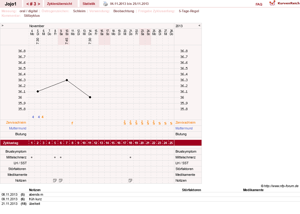 NFP-Kurve User #21483