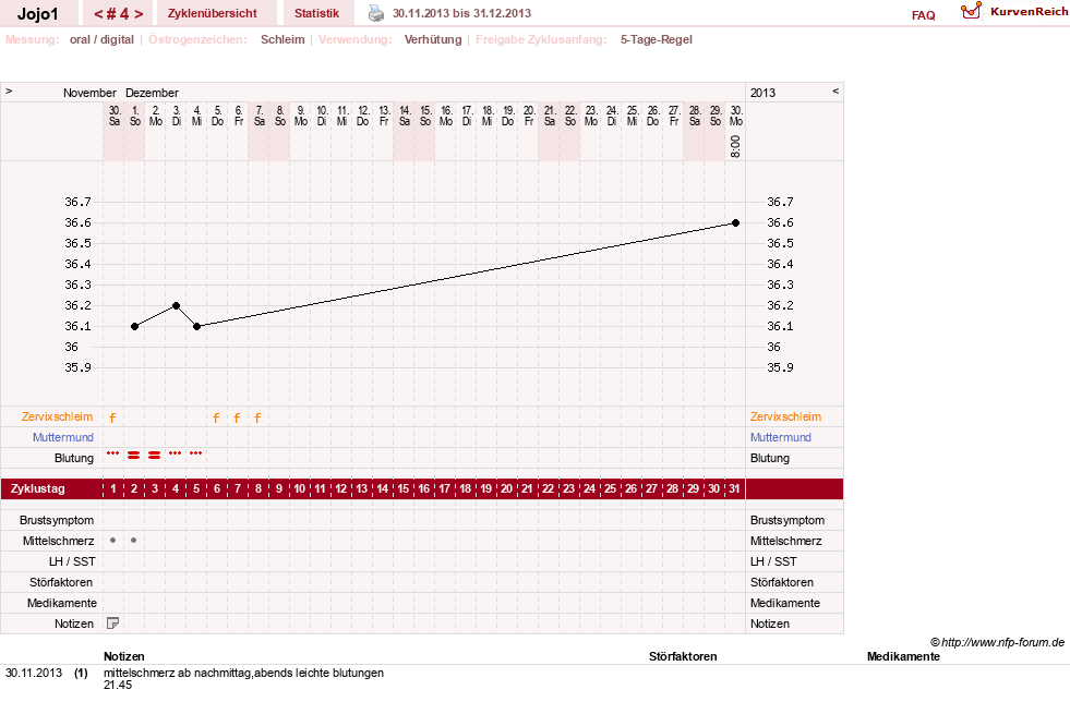 NFP-Kurve User #21483