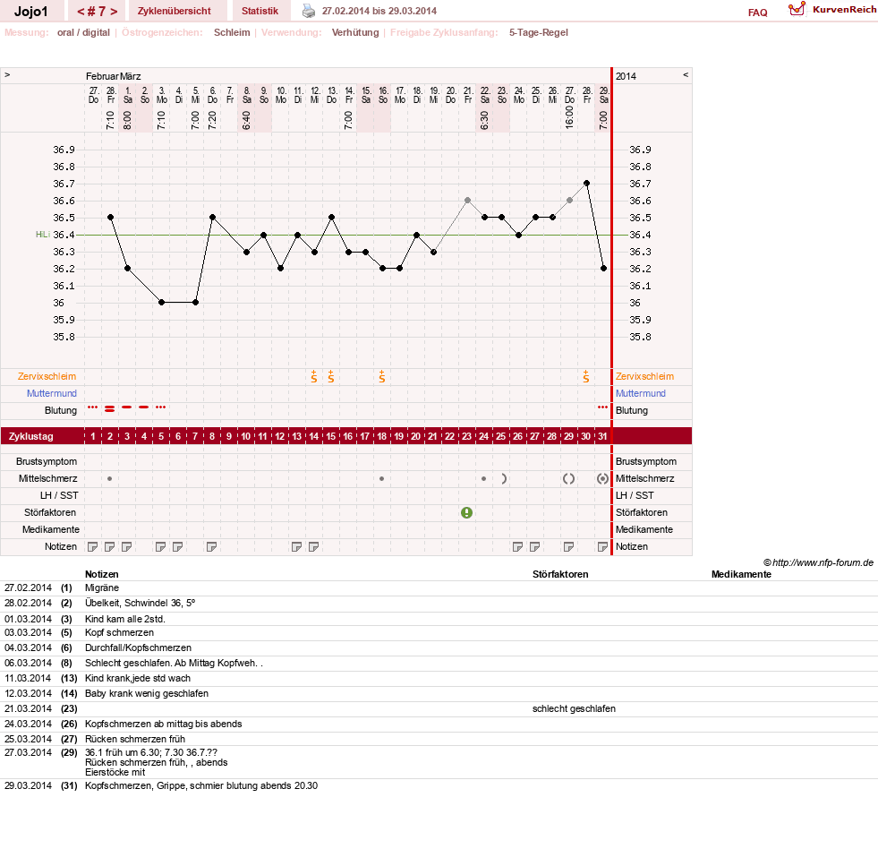 NFP-Kurve User #21483