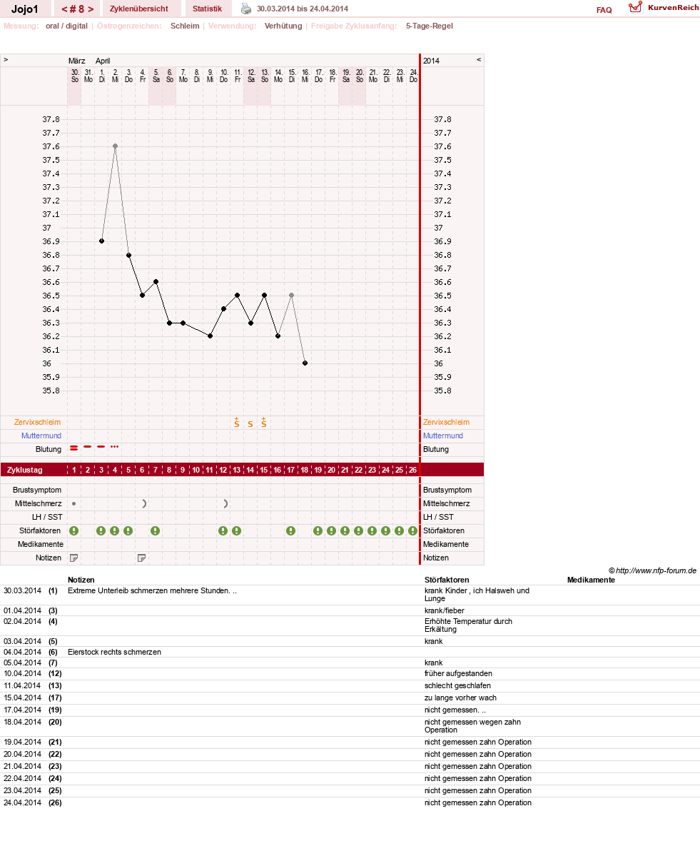 NFP-Kurve User #21483