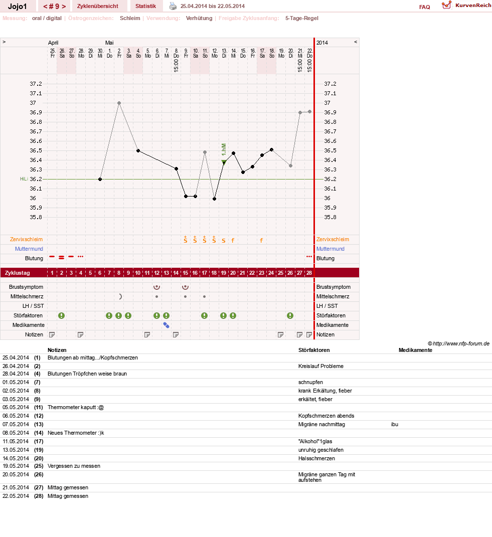 NFP-Kurve User #21483