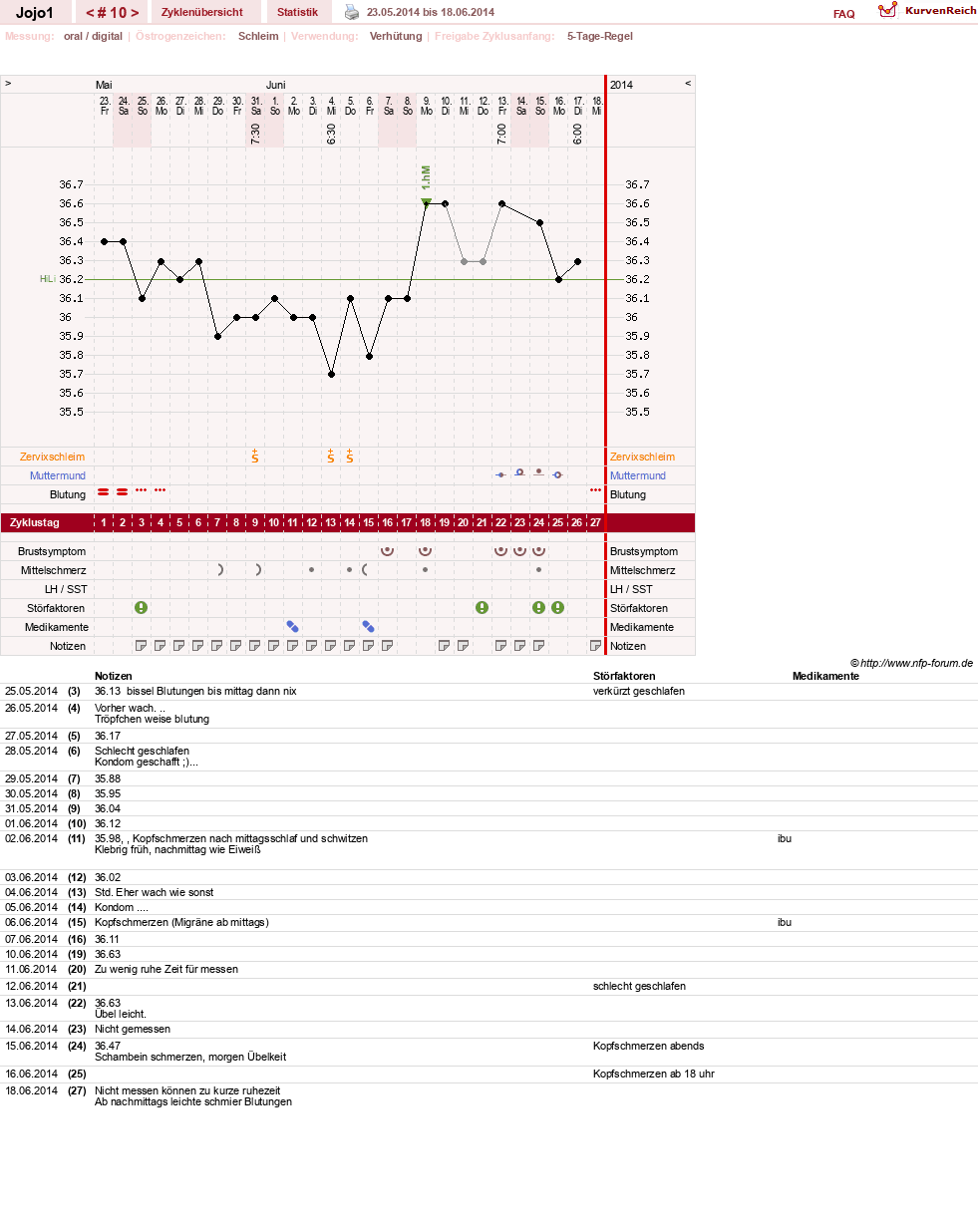 NFP-Kurve User #21483