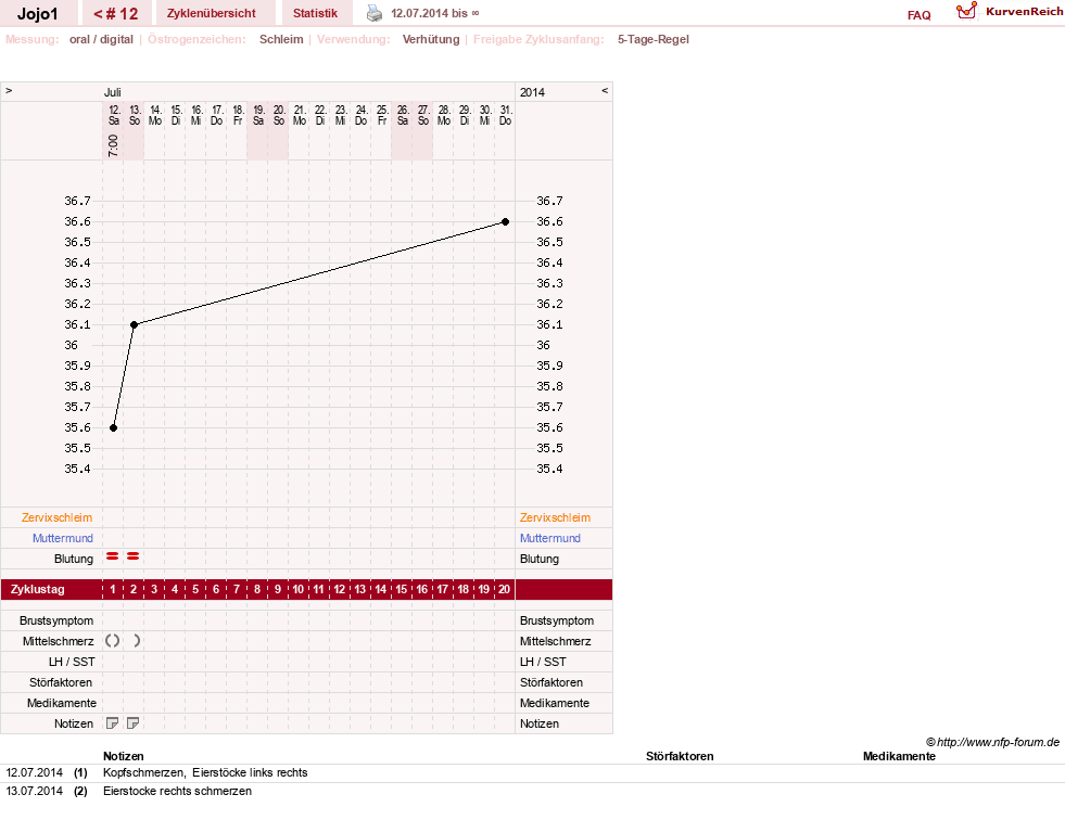 NFP-Kurve User #21483