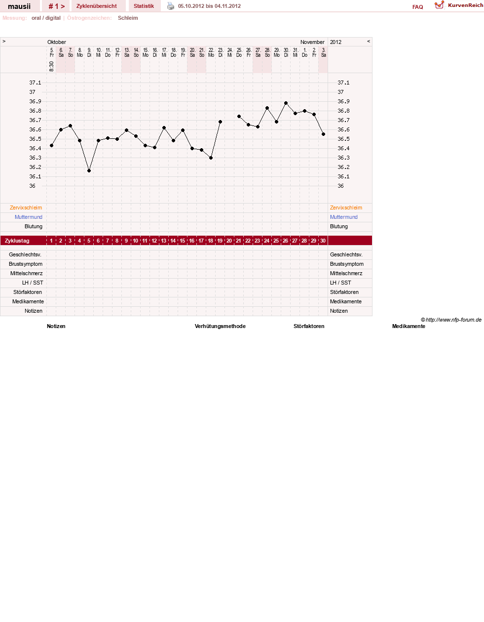 NFP-Kurve User #21513