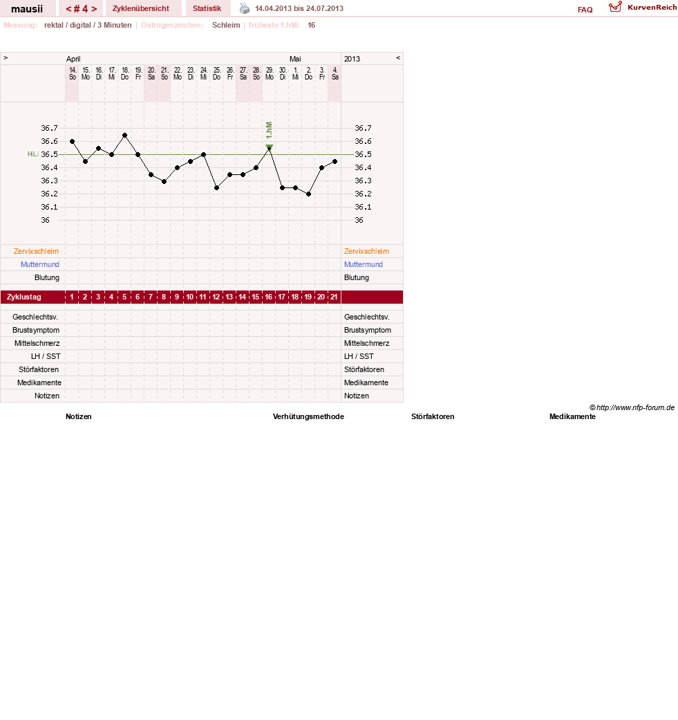 NFP-Kurve User #21513
