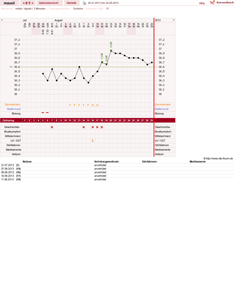 NFP-Kurve User #21513