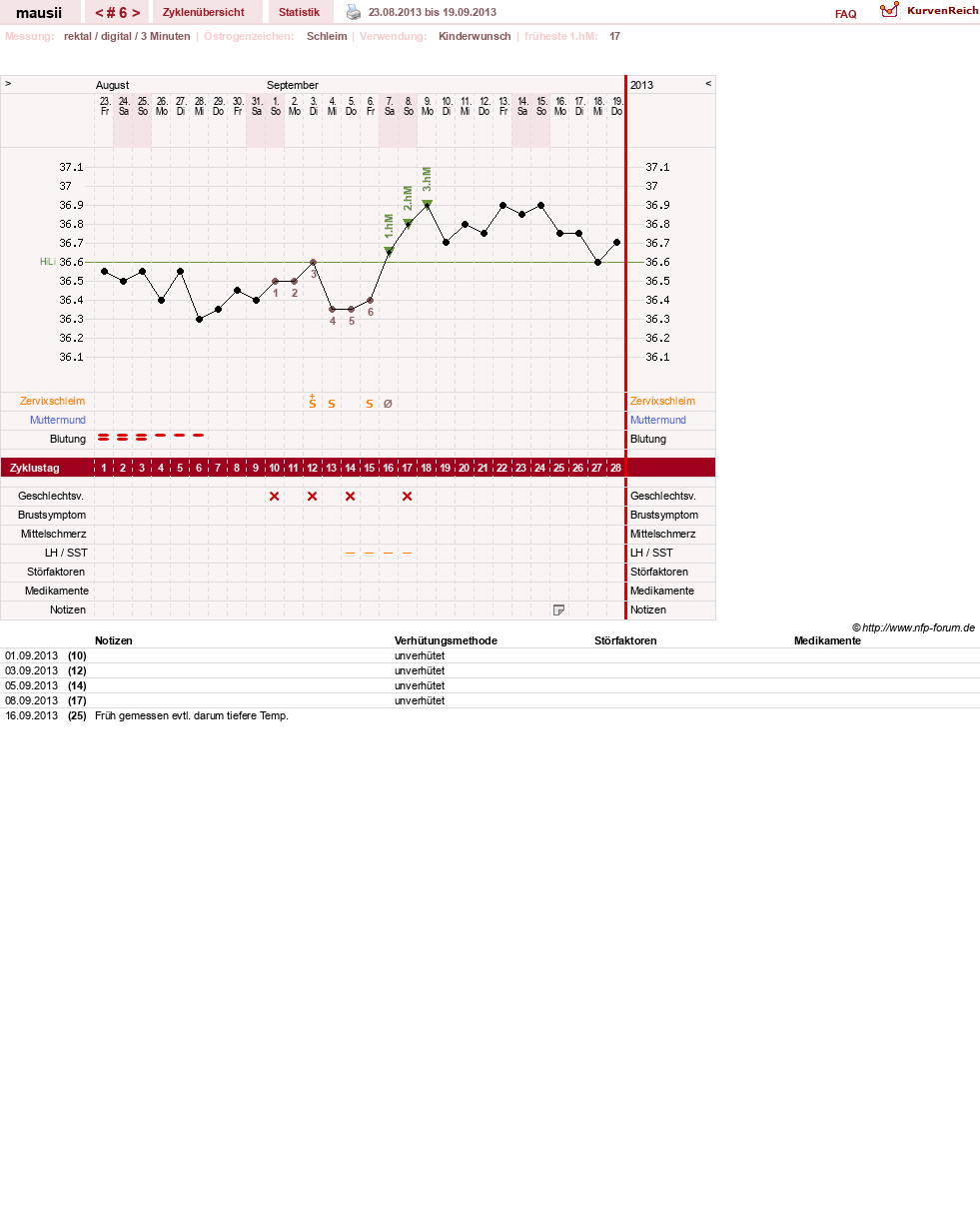 NFP-Kurve User #21513
