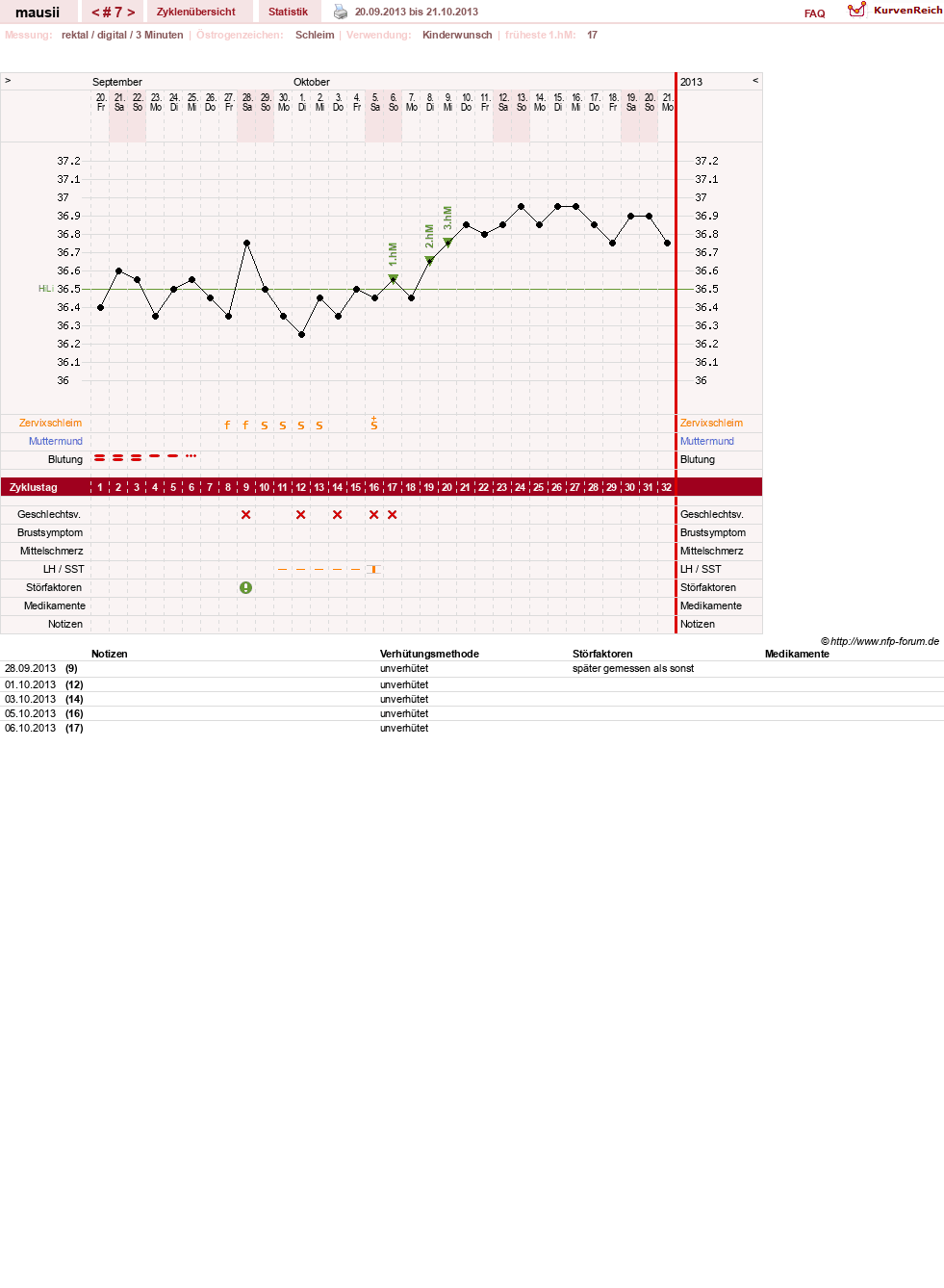 NFP-Kurve User #21513