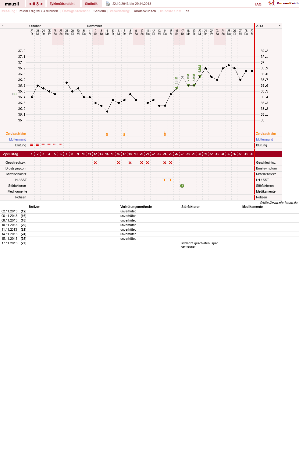 NFP-Kurve User #21513