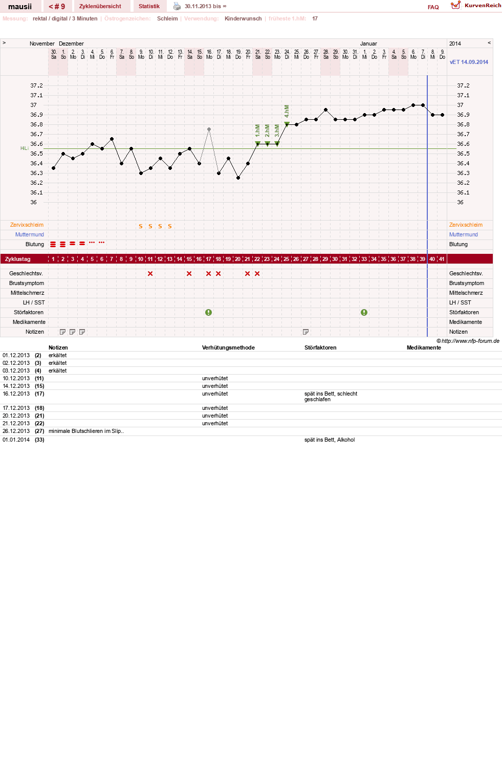 NFP-Kurve User #21513