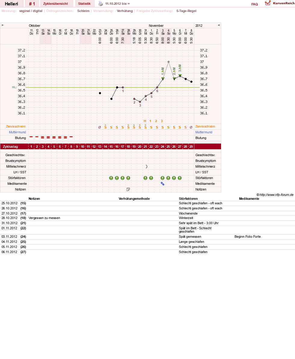 NFP-Kurve User #21518