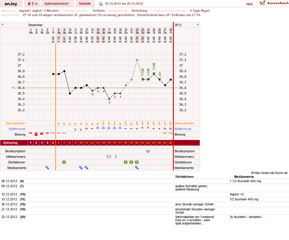 NFP-Kurve User #21573