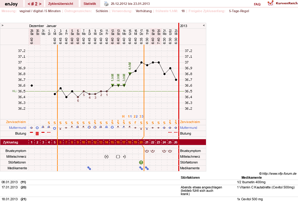 NFP-Kurve User #21573