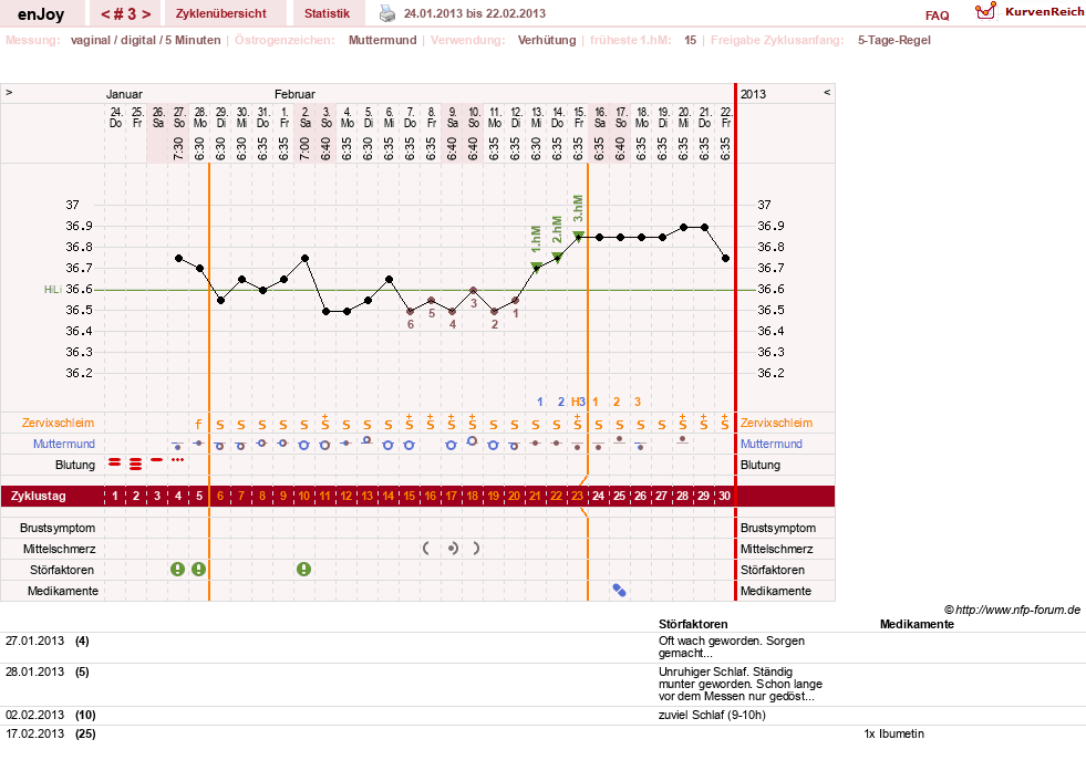 NFP-Kurve User #21573