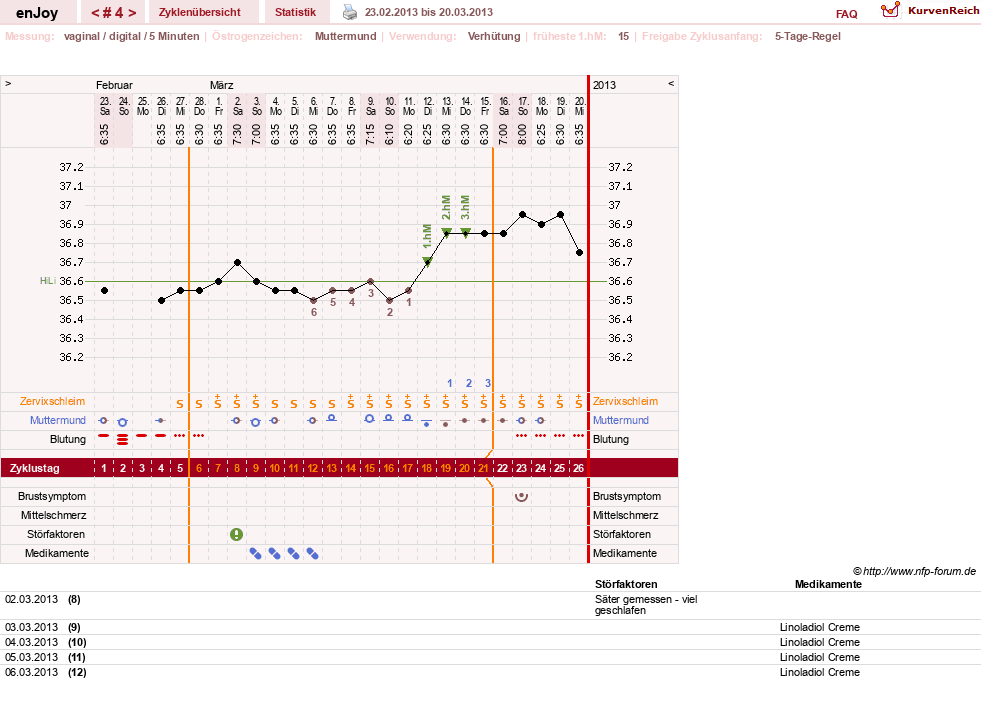 NFP-Kurve User #21573