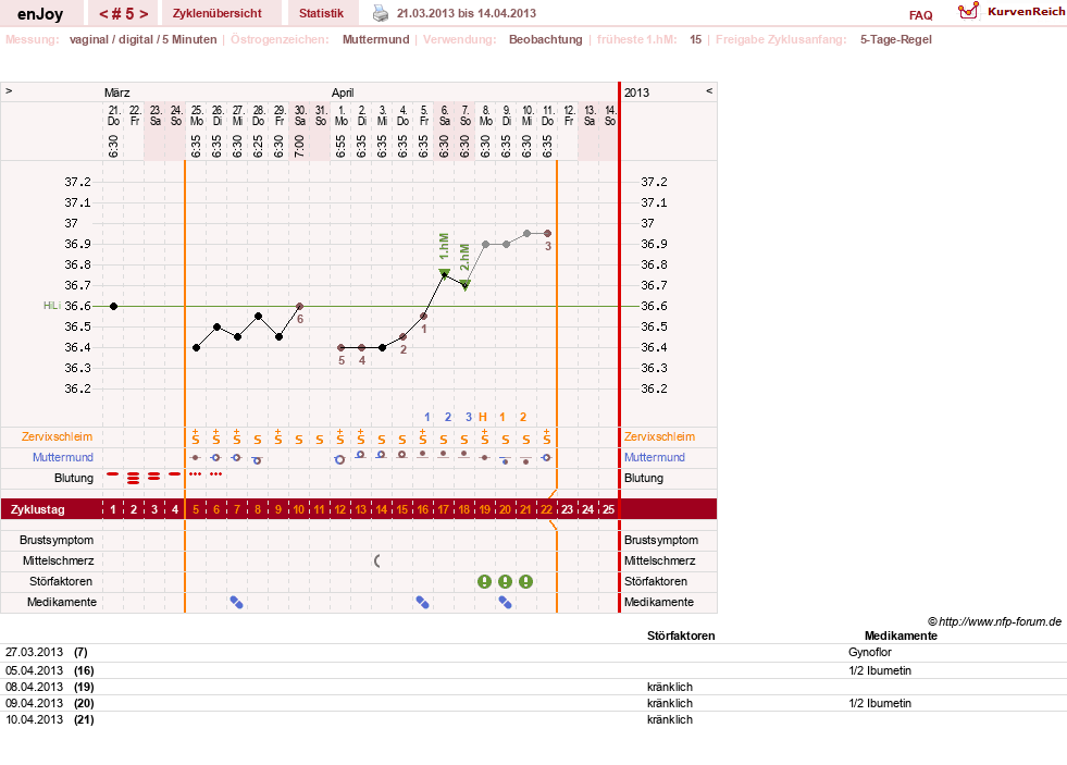 NFP-Kurve User #21573
