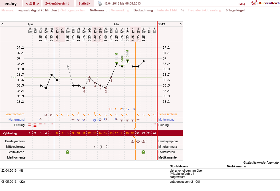 NFP-Kurve User #21573