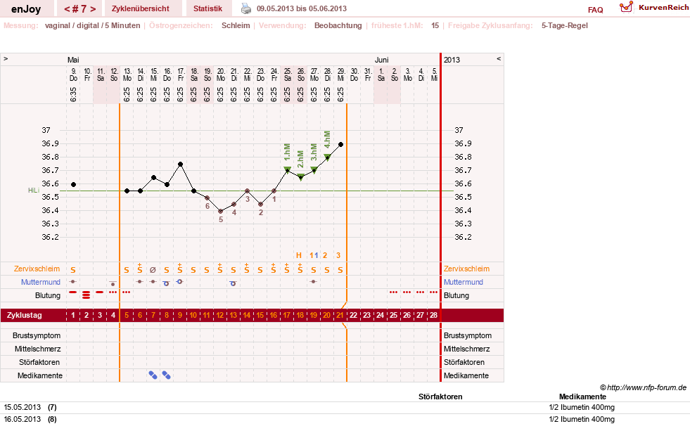 NFP-Kurve User #21573