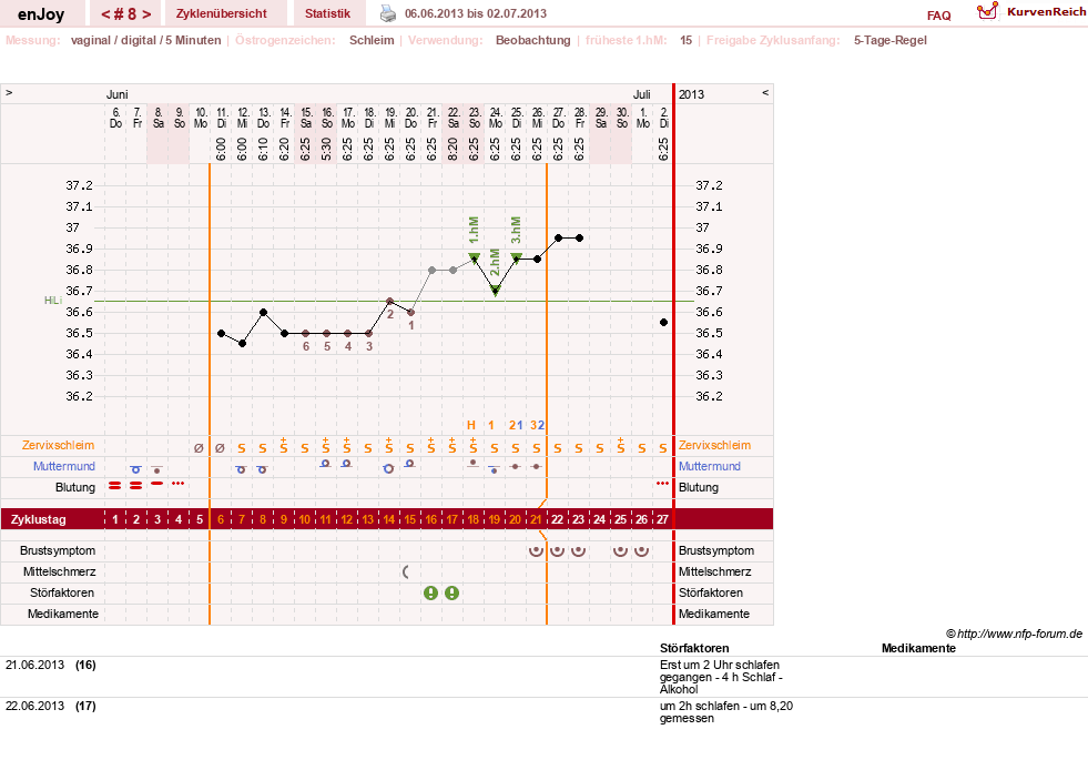 NFP-Kurve User #21573