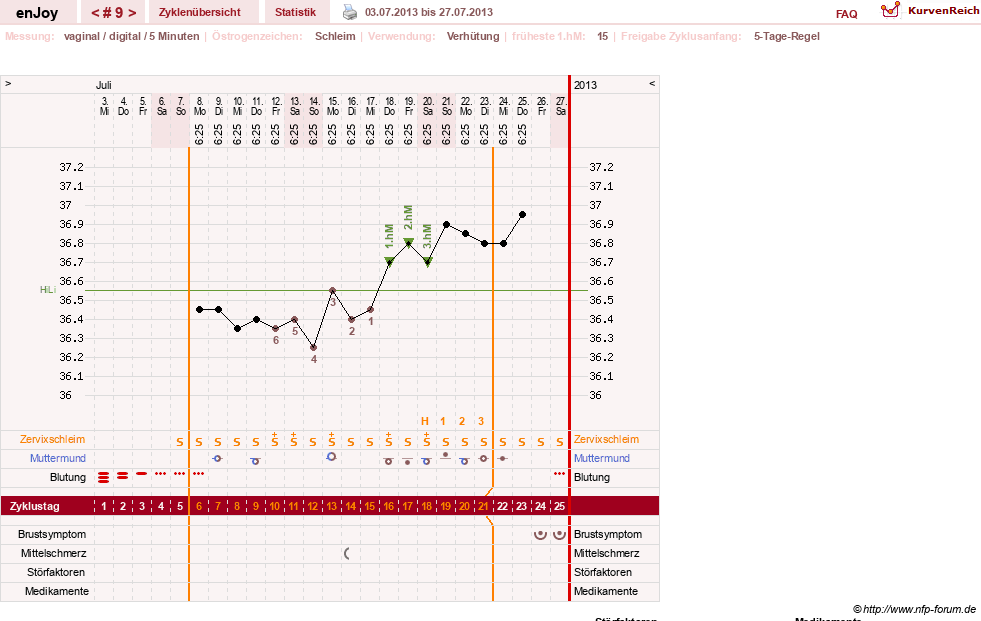 NFP-Kurve User #21573