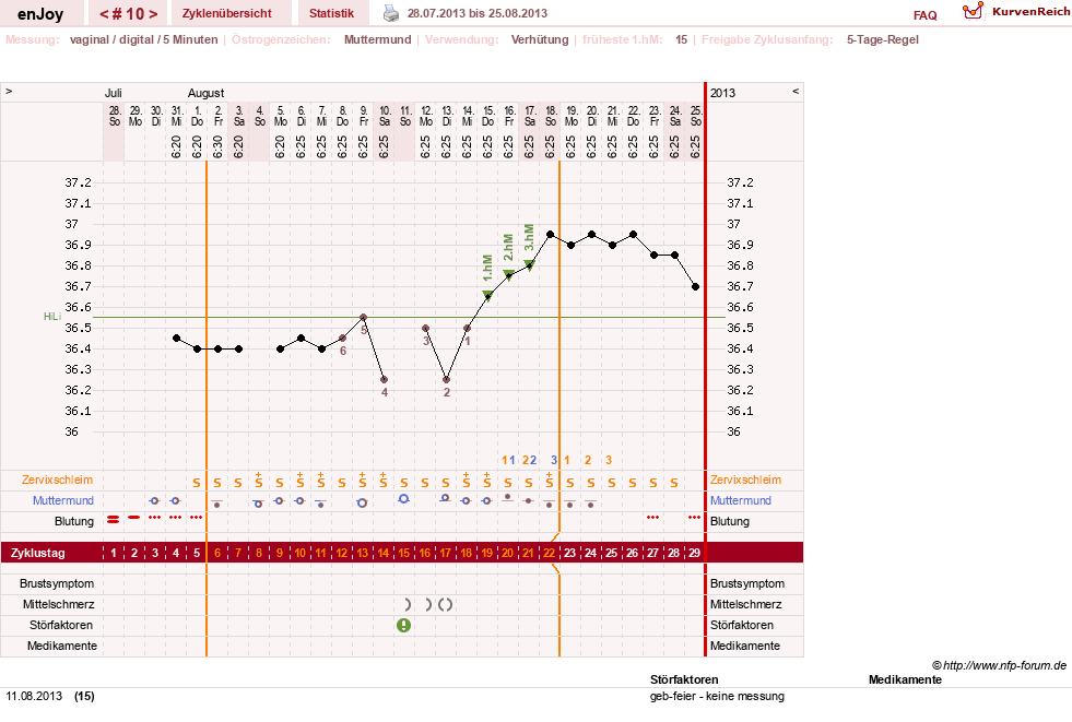 NFP-Kurve User #21573