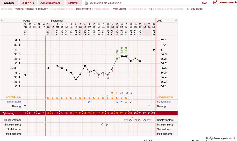NFP-Kurve User #21573