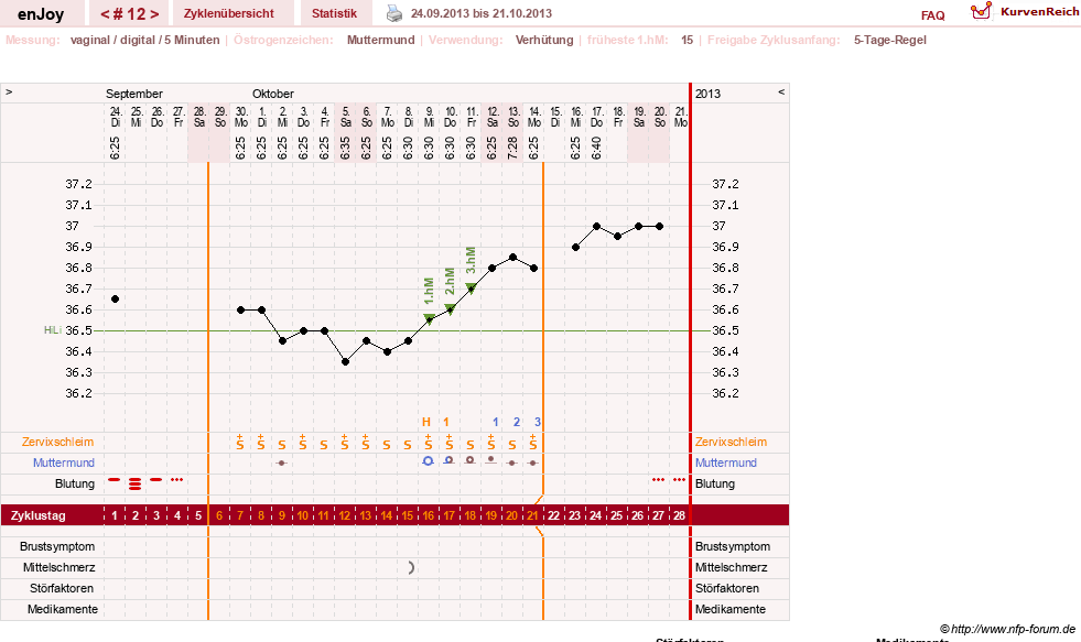 NFP-Kurve User #21573