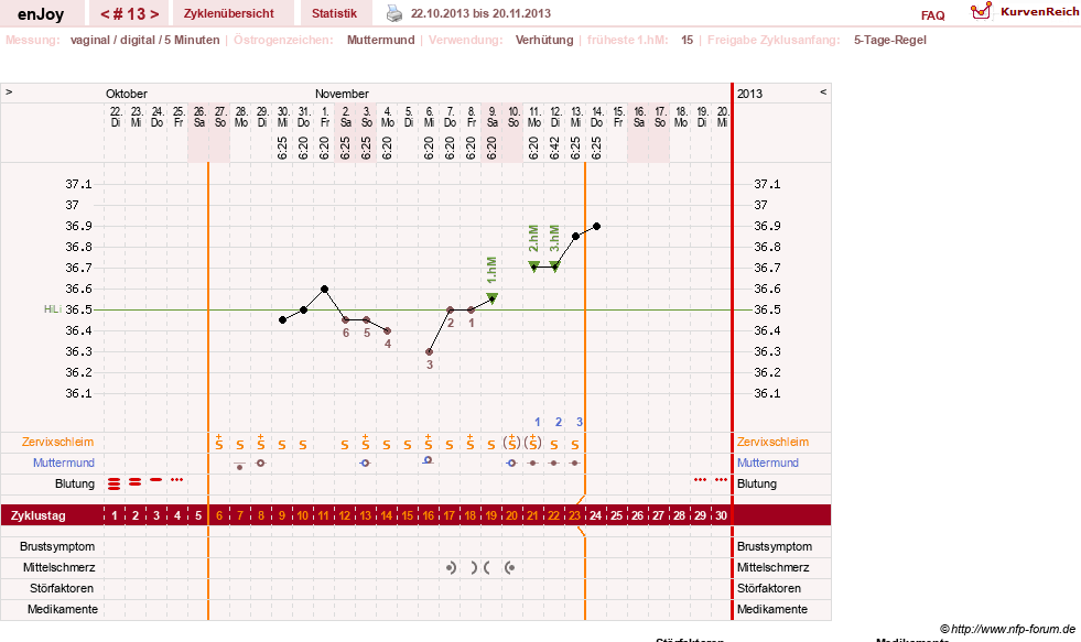 NFP-Kurve User #21573