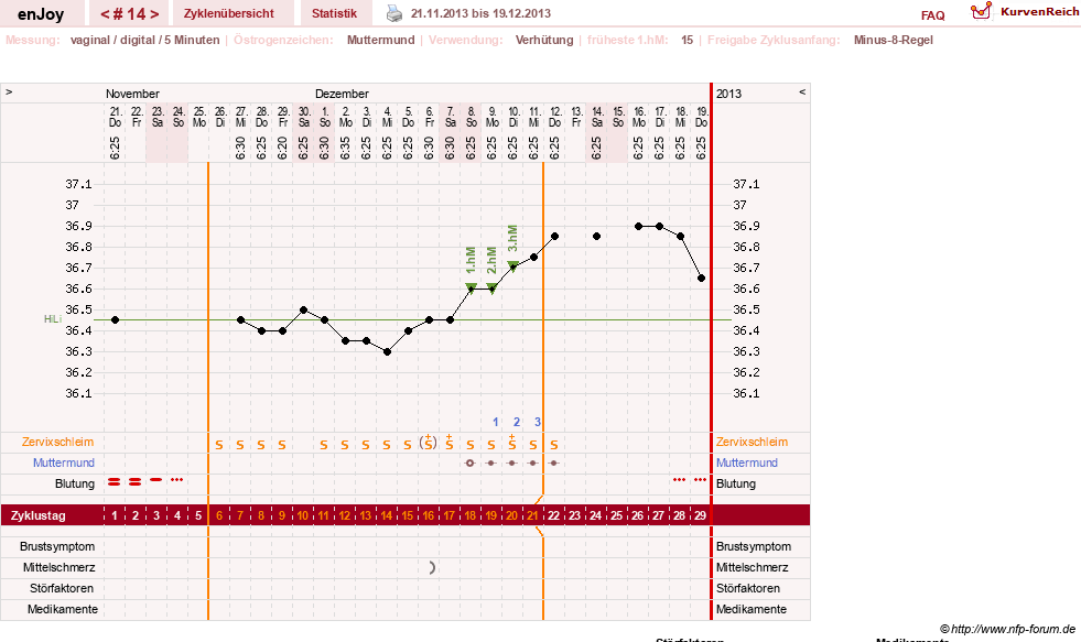 NFP-Kurve User #21573