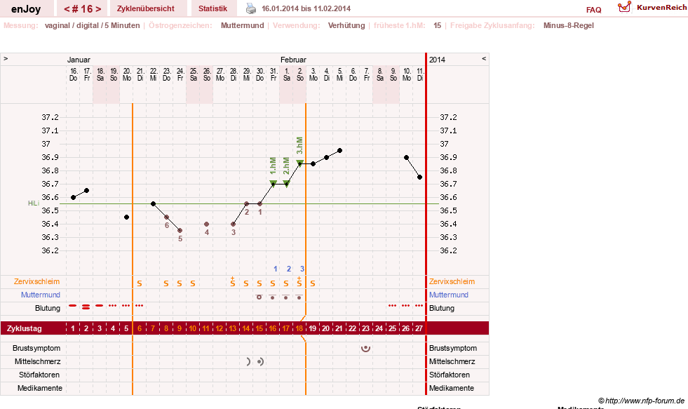 NFP-Kurve User #21573