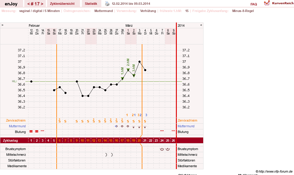 NFP-Kurve User #21573