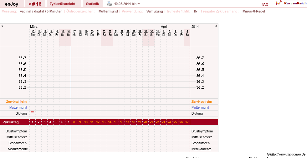 NFP-Kurve User #21573