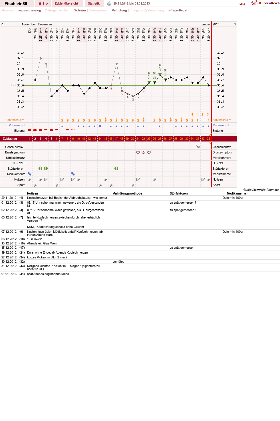 NFP-Kurve User #21616