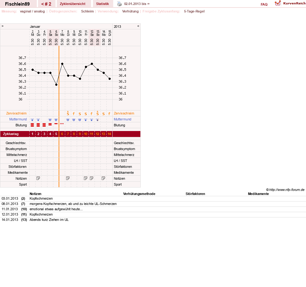 NFP-Kurve User #21616